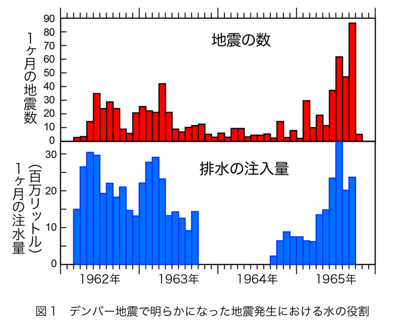 図3-1