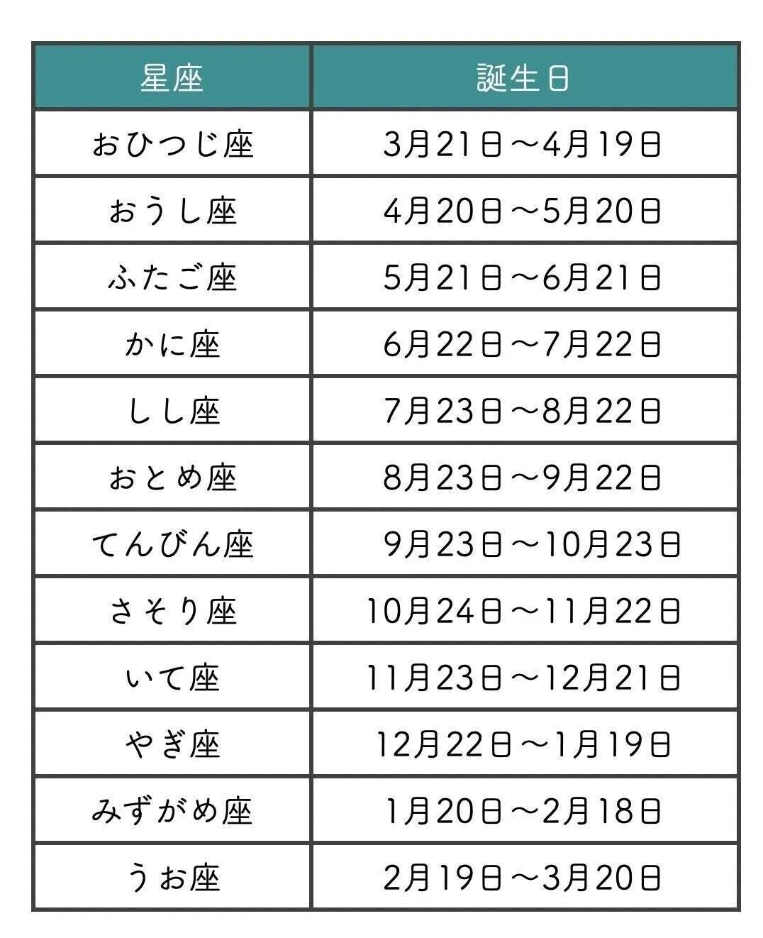 太陽星座早見表