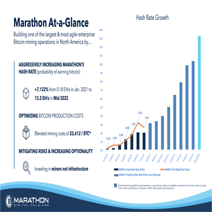 上場マイニング企業の比較をしてみました！｜紺野勝弥_FUELHASH