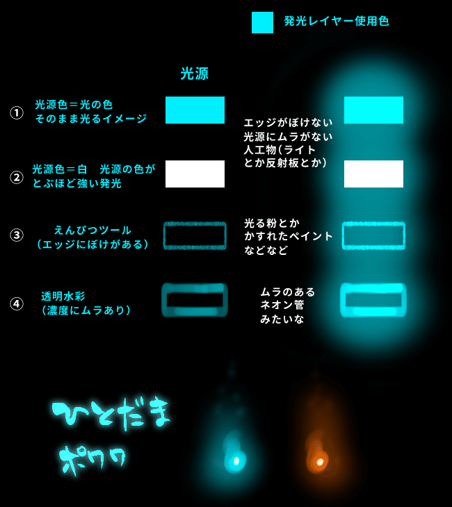 発光の表現とコツ バニコフ Note
