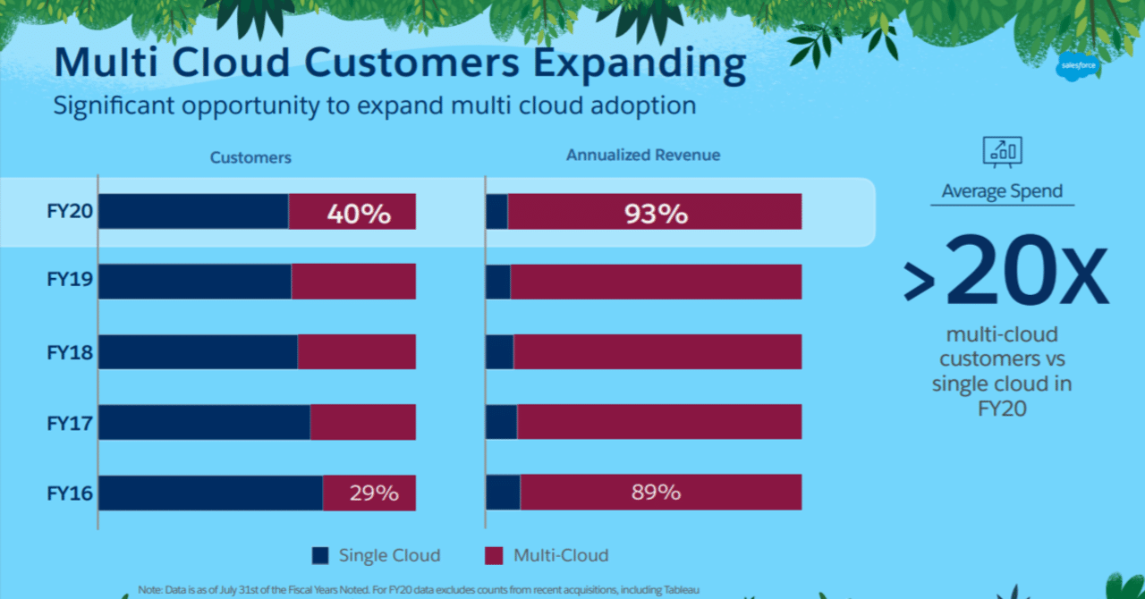 2022年度最新版 Salesforce商談機能の徹底解説 | 株式会社