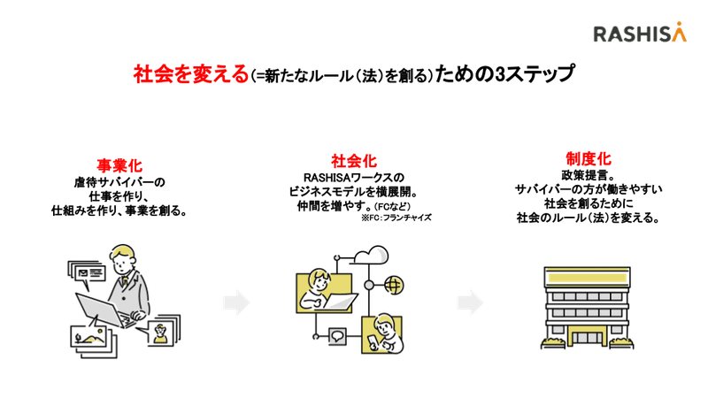 ビジョン・ミッション・プロセス (2)のコピー3