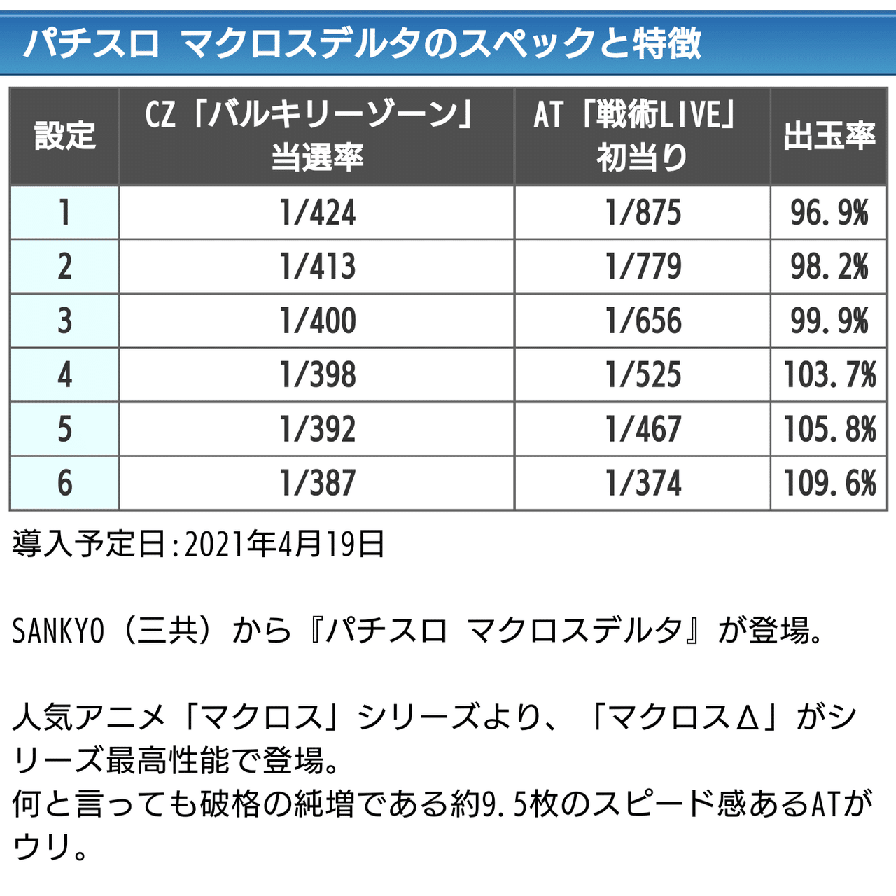6号機🎰】マクロスデルタは動かない【ハイエナ情報🐺】｜のき