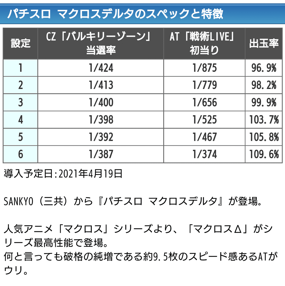 SマクロスデルタjS☆ボタンバイブスイッチ付　パチスロ実機☆本州送料無料 2025年最新】マクロスデルタ スロットの人気アイテム - メルカリ