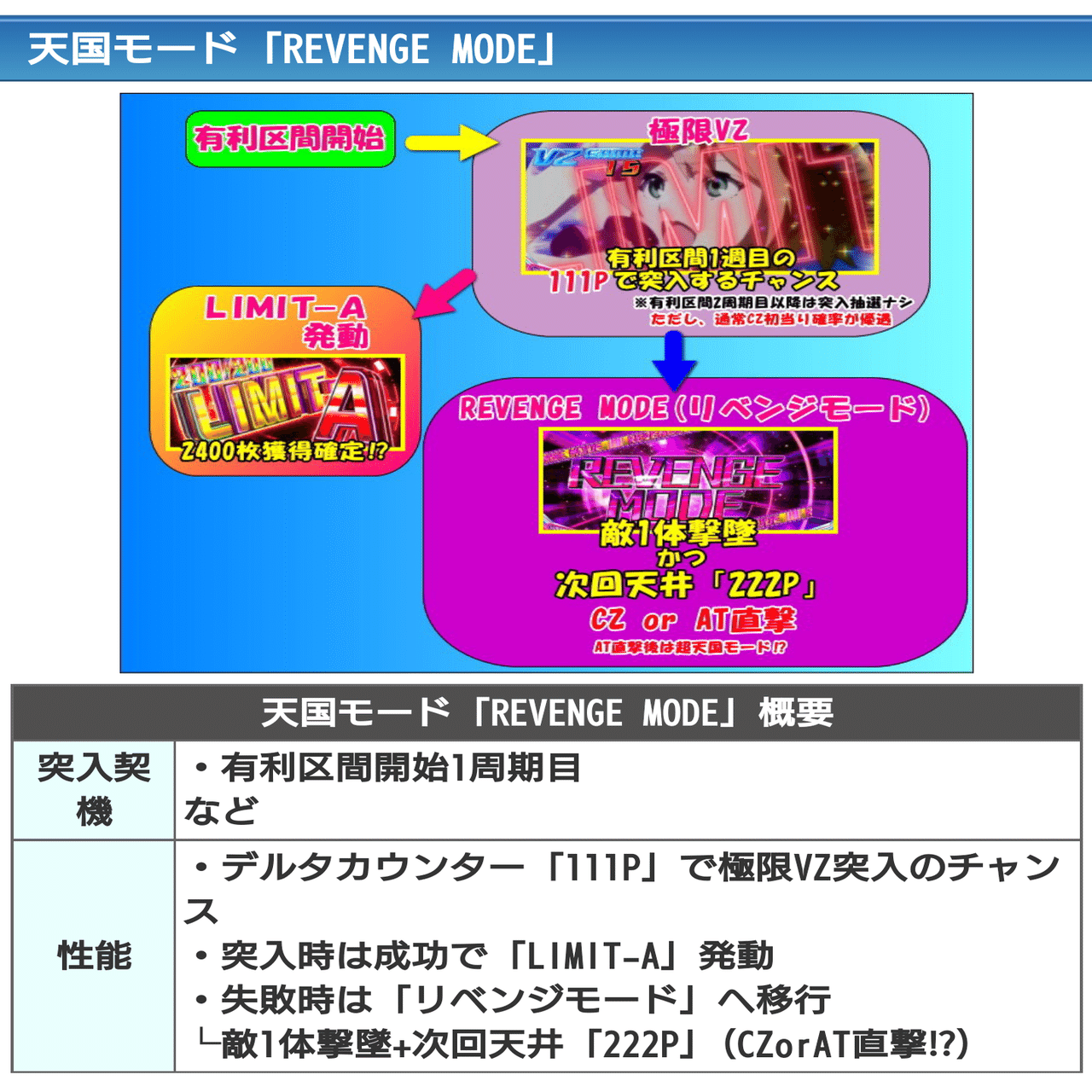 6号機🎰】マクロスデルタは動かない【ハイエナ情報🐺】｜のき