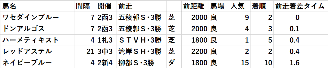 オホーツク３