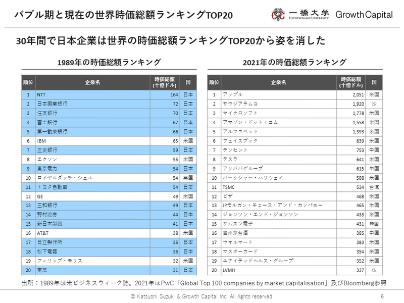 スライド6