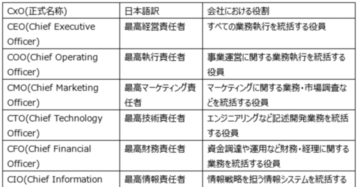 新会社法施行後の役員の義務と責任Q&amp;A 定価28000円 新会社法施行後の役員の義務と責任Q&A 定価28000円