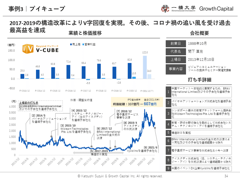 スライド34