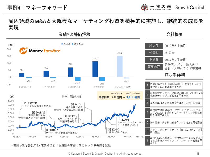 スライド36