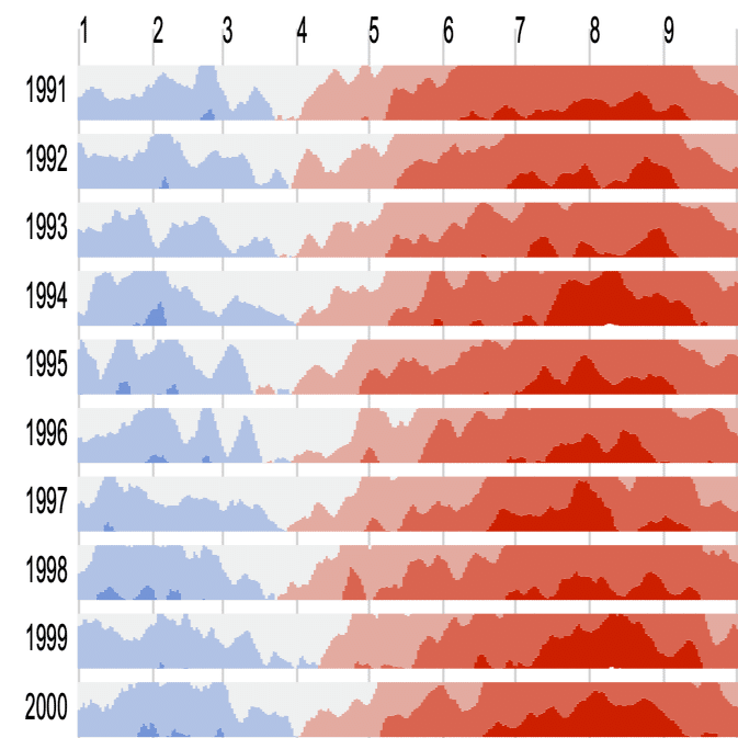 Horizonグラフ 面グラフの変形で 空間効率良く時系列データを表現できる可視化手法 三末和男 Note