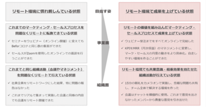 神田昌典氏と語る！リモートファースト時代の営業必勝法とは【part2】