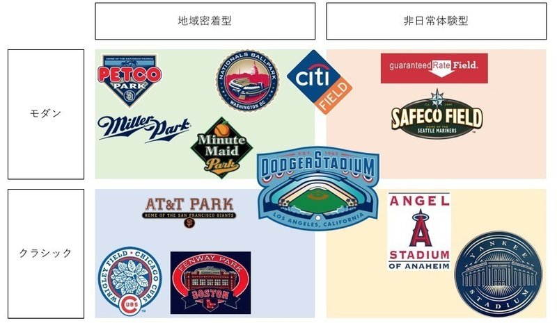 やきう場のデザインについて いただきなべべ Note