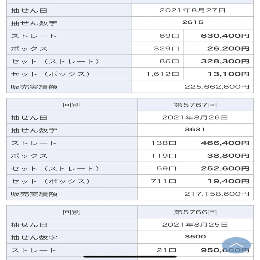 ナンバーズ4とナンバーズ3のちょい足し法則 めぐるナタネ Note