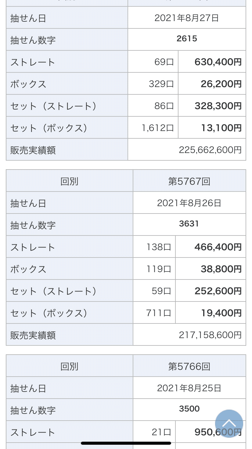 ナンバーズ4とナンバーズ3のちょい足し法則 めぐるナタネ Note ナンバーズ4とナンバーズ3のちょい足し法則 めぐるナタネ Note