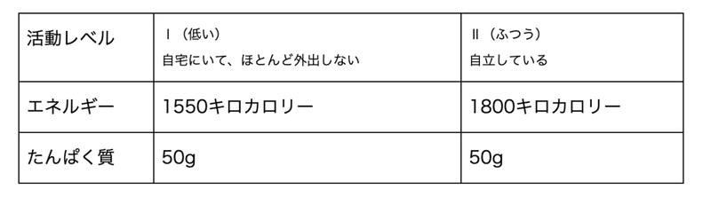 スクリーンショット 2021-08-27 21.23.53