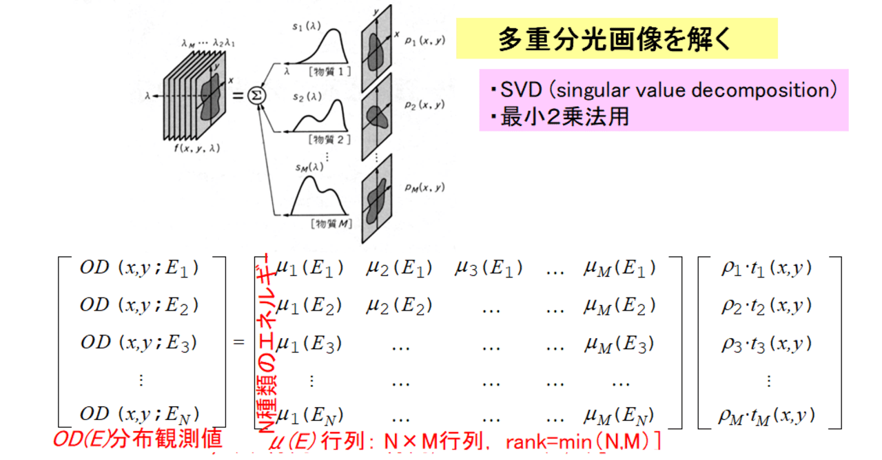 STXMを用いたポリマー混合物の化学状態分布マップⅡ（特異値分解