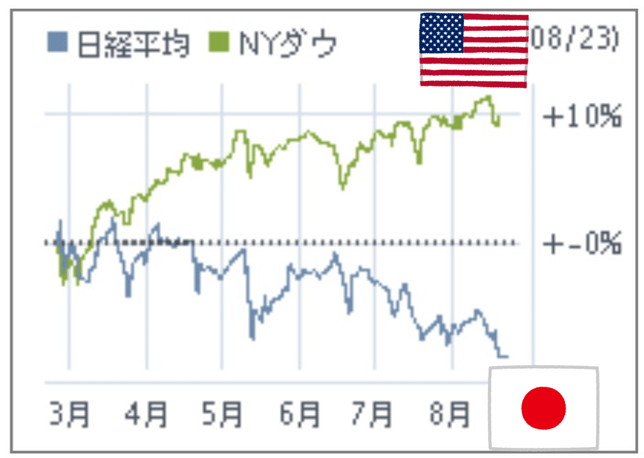 直近6ヶ月