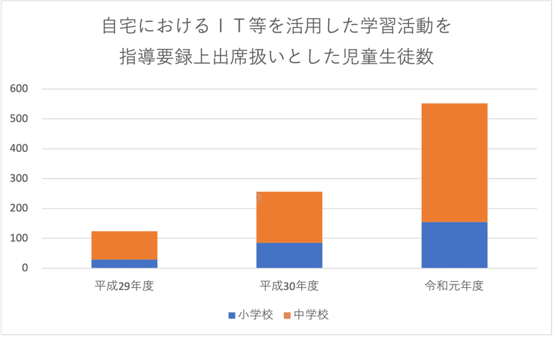 IT活用