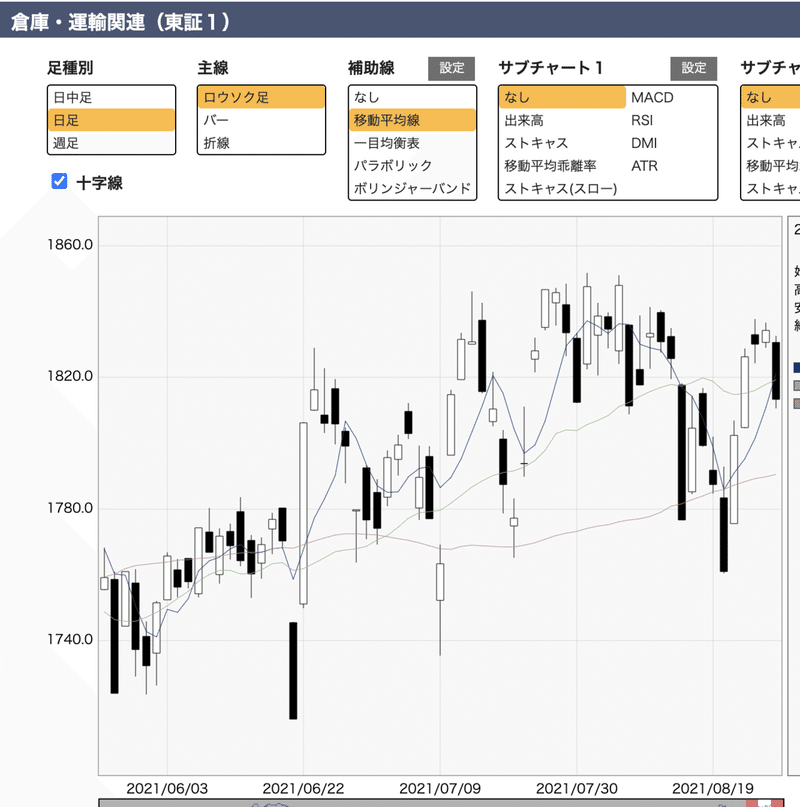 スクリーンショット 2021-08-27 22.25.29