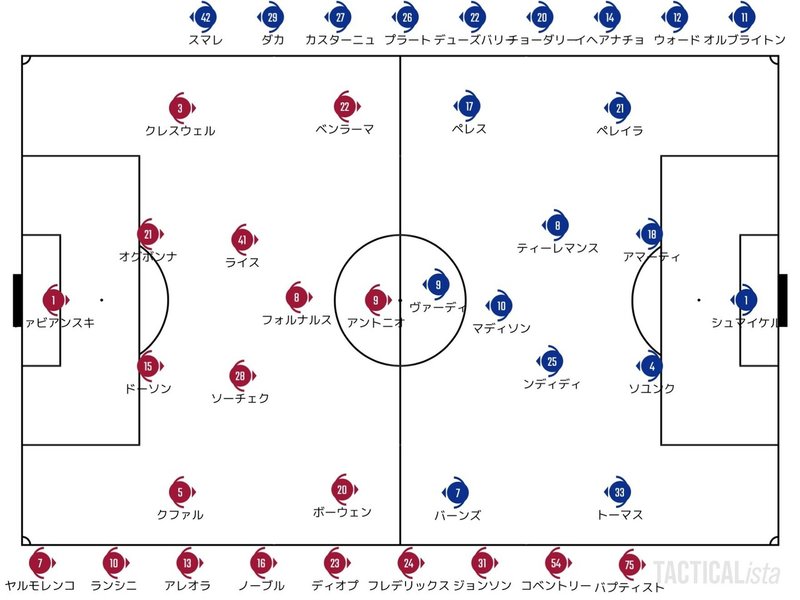 Catch Up Premier League 21 8 23 プレミアリーグ 第2節 ウェストハム レスター ハイライト せこ まとめ記事用 Note