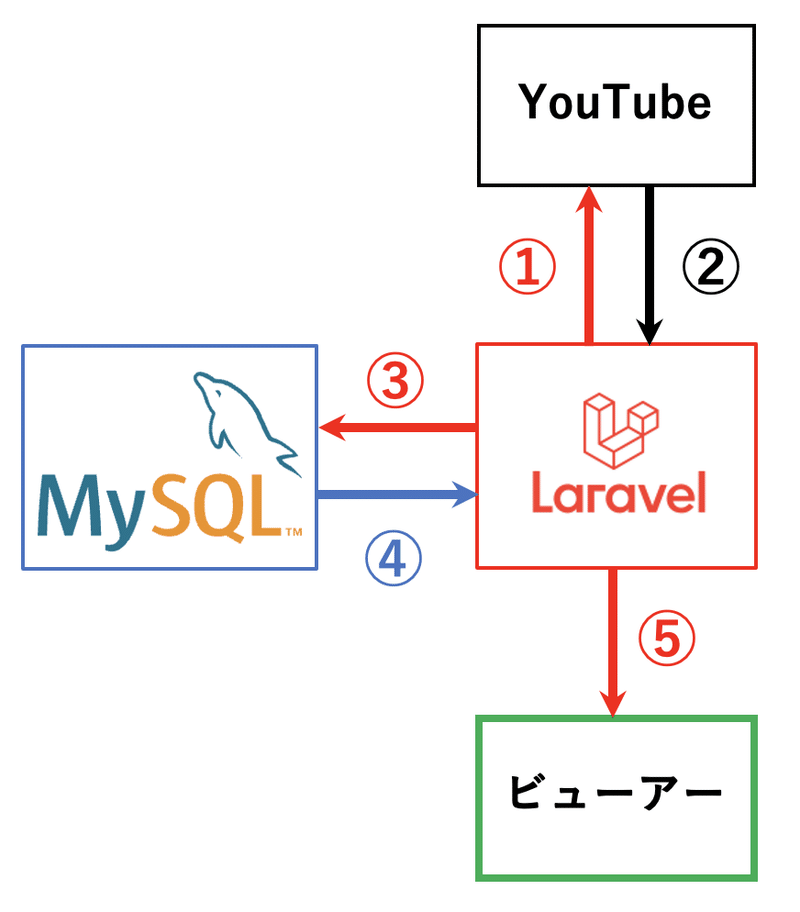 スクリーンショット 2021-08-27 23.30.51