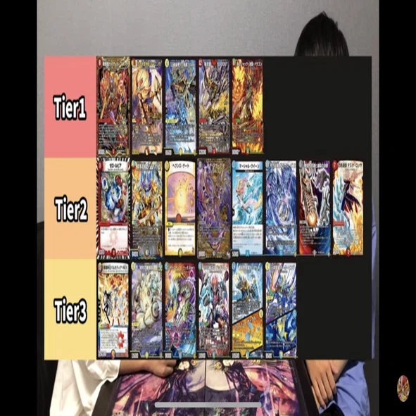 紅茶派閥】オリジナル環境 Tierデッキランキング【ブログ版】｜ランディー