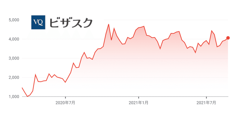米企業を100 億超で買収した利益2億のスタートアップとは?企業決算から読み解く「ビザスク社」の戦略。HRのIR