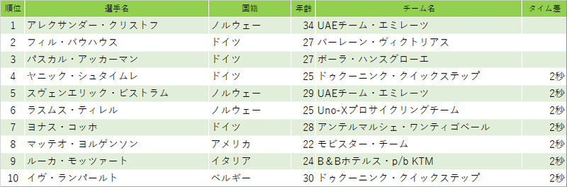 ドイツ・ツアー第2ステージ