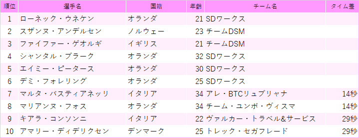 シマック・レディース・ツアー第3ステージ