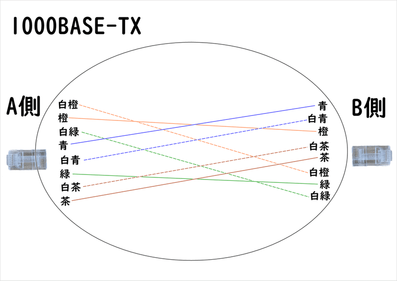 クロスケーブル配線のイメージ図