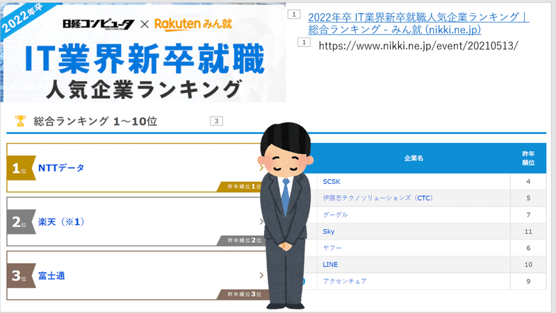 It業界の真実 未経験からit企業に就職される方へ 仕事内容紹介 Ses 人気it企業ランキング ブラック プログラミング 高校情報科 情報処理技術者試験対策の突破口ドットコム Note
