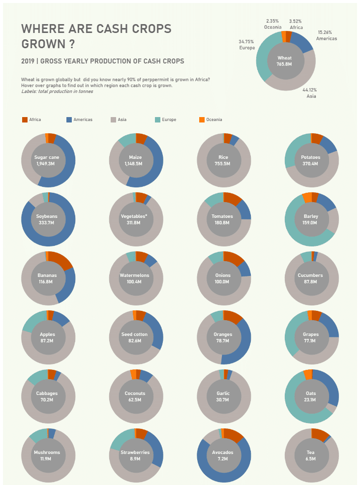 パネルチャートのつくり方｜たのしいタブロー7｜アメハタ