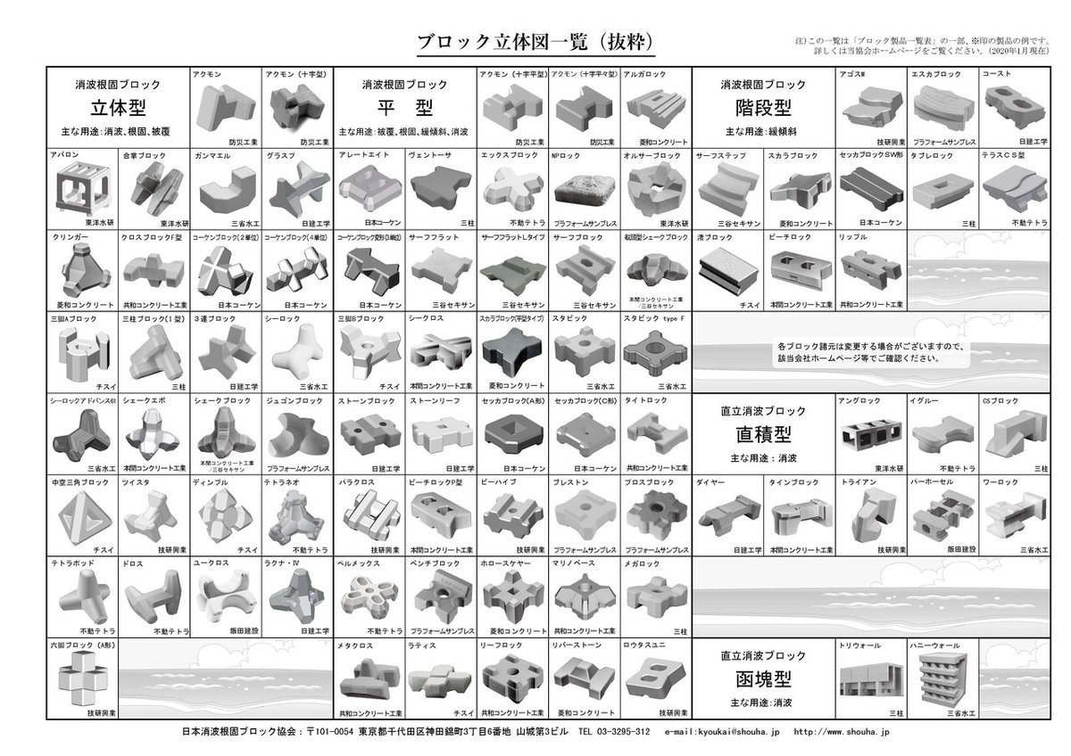 ブロック立体図一覧