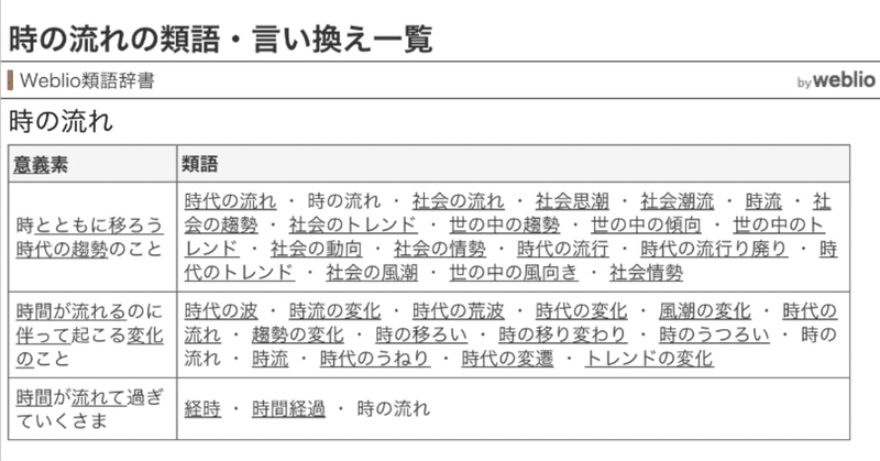 時の流れ の新着タグ記事一覧 Note つくる つながる とどける