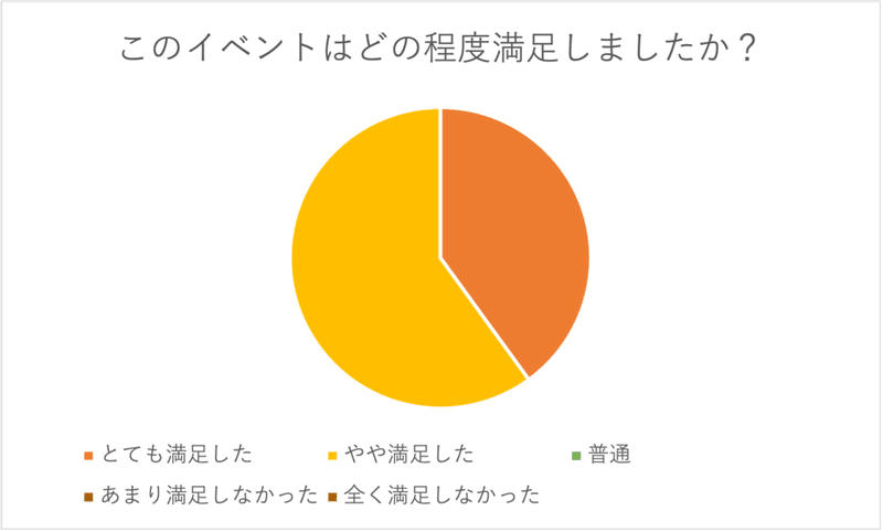 アンケート１