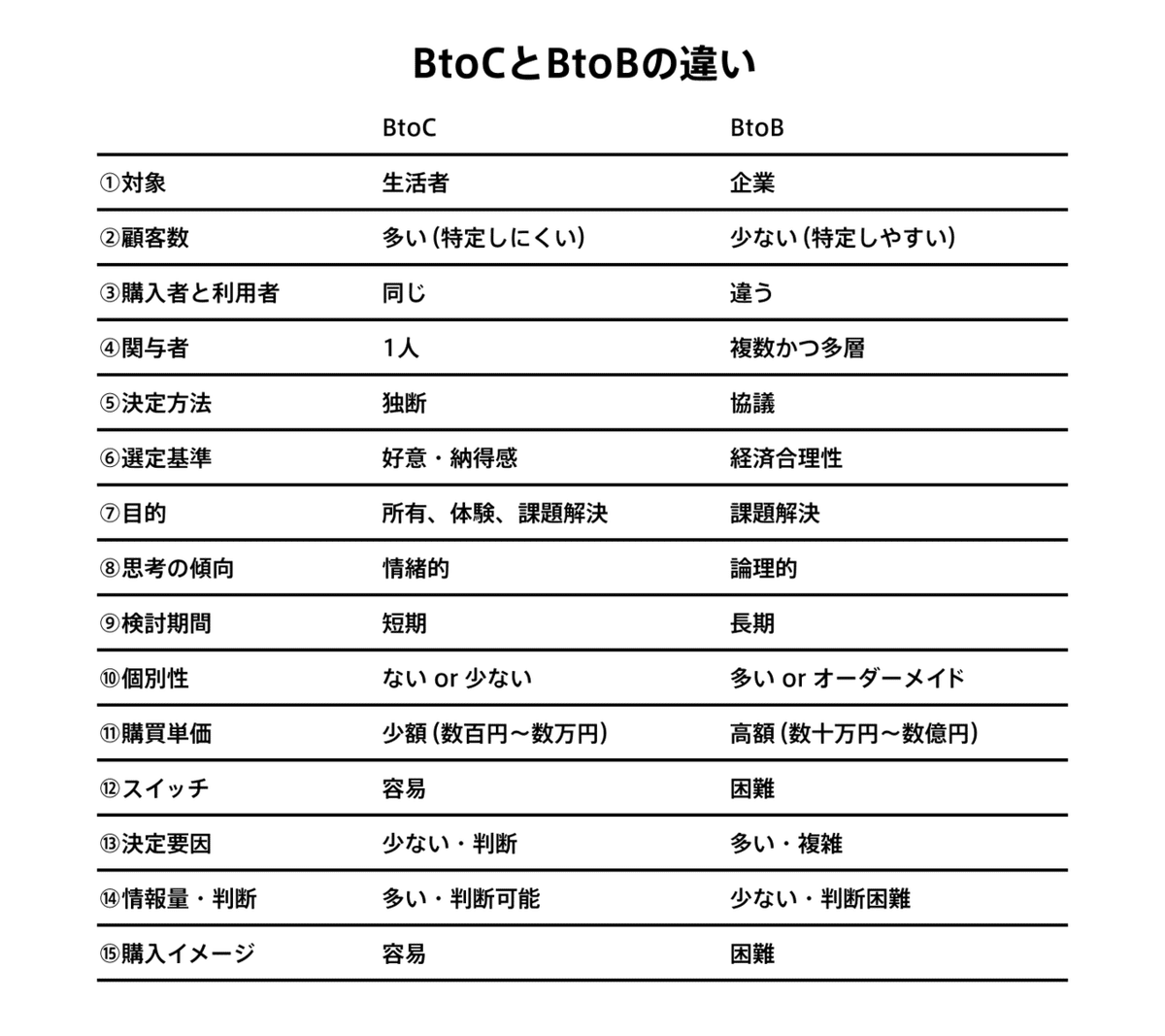 BtoBこそ、雰囲気で売れ！｜二平燎平｜BtoBマーケ×運用型広告