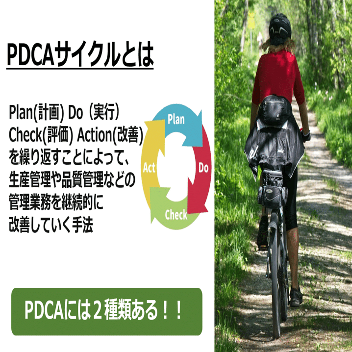 標準のPDCA｜ラーニングアニマル