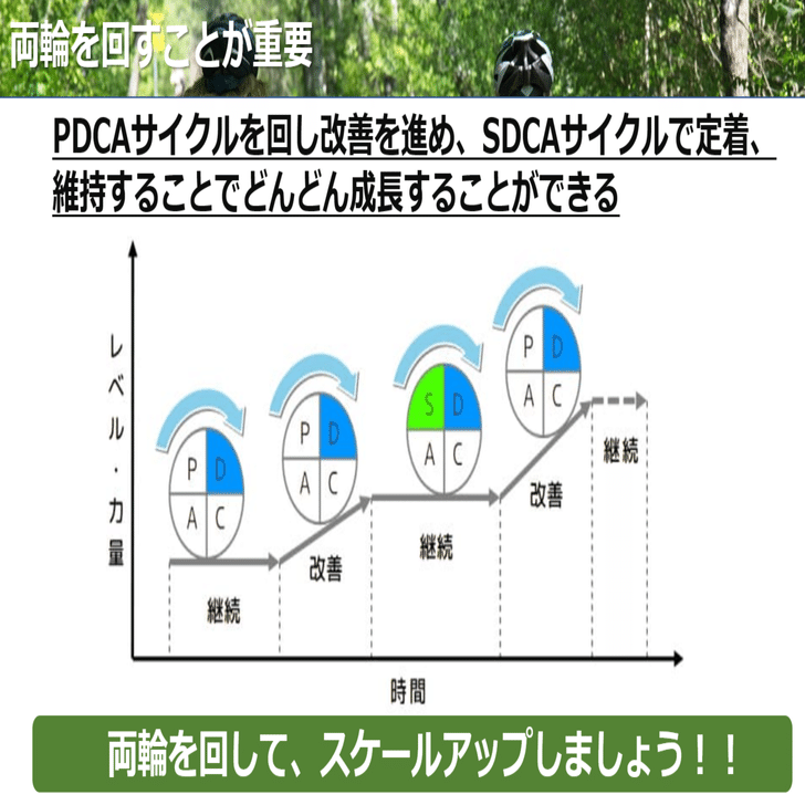 標準のPDCA｜ラーニングアニマル