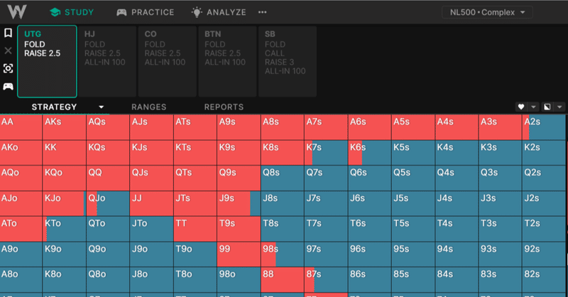 Gto Wizard プリフロップ早見表 Naoki Note