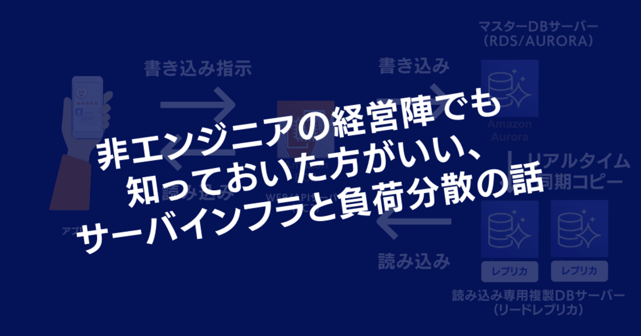 非エンジニアの経営陣でも知っておいた方がいい サーバインフラと負荷分散の話 Yuichi Kori Nextblue Note 非エンジニアの経営陣でも知っておいた方がいい サーバインフラと負荷分散の話 Yuichi Kori Nextblue Note