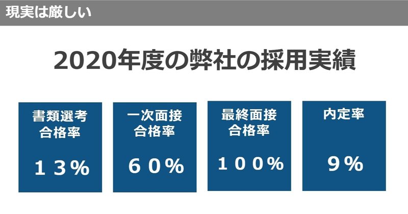 特別編『ゲーム業界志望者の不合格理由2021年版①』