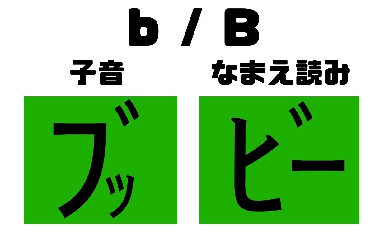 保存版 英語のフォニックス 発音 の教え方 学び方 英語教育どっとこむ Note