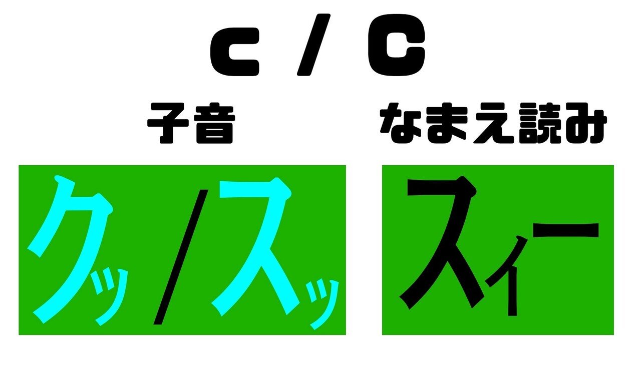 保存版 英語のフォニックス 発音 の教え方 学び方 英語教育どっとこむ Note