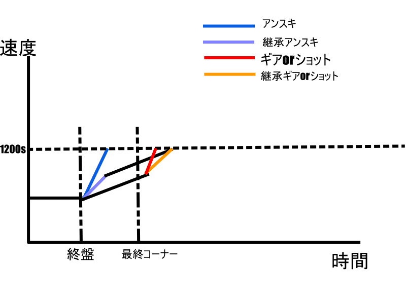 3秒図