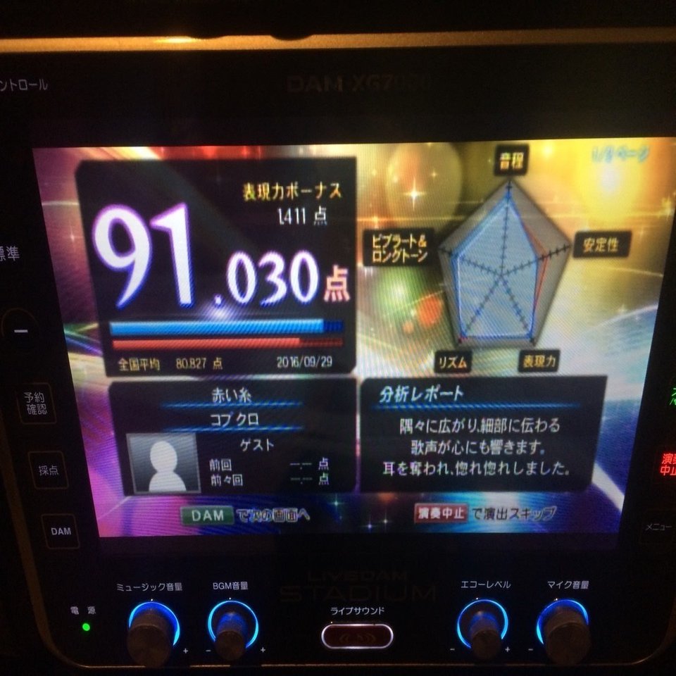 歌は誰でも上手くなれる カラオケで90点を超えるための攻略法 隼人 Note
