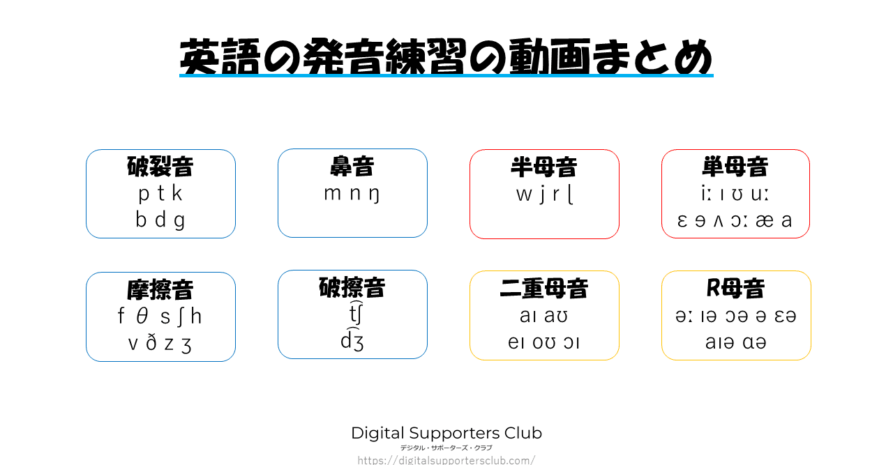 英語学習 発音練習の動画まとめ 全発音記号 英語ai Note