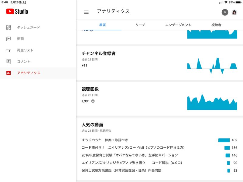 私のyoutubeチャンネル事情 Jun音楽教室 趣味だけど本気でピアノ 夢をかなえよう Note 私のyoutubeチャンネル事情 Jun音楽教室 趣味だけど本気でピアノ 夢をかなえよう Note