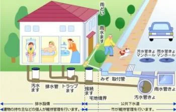 問題：家の前とかガレージで洗車した排水は道路側溝に流していいの 