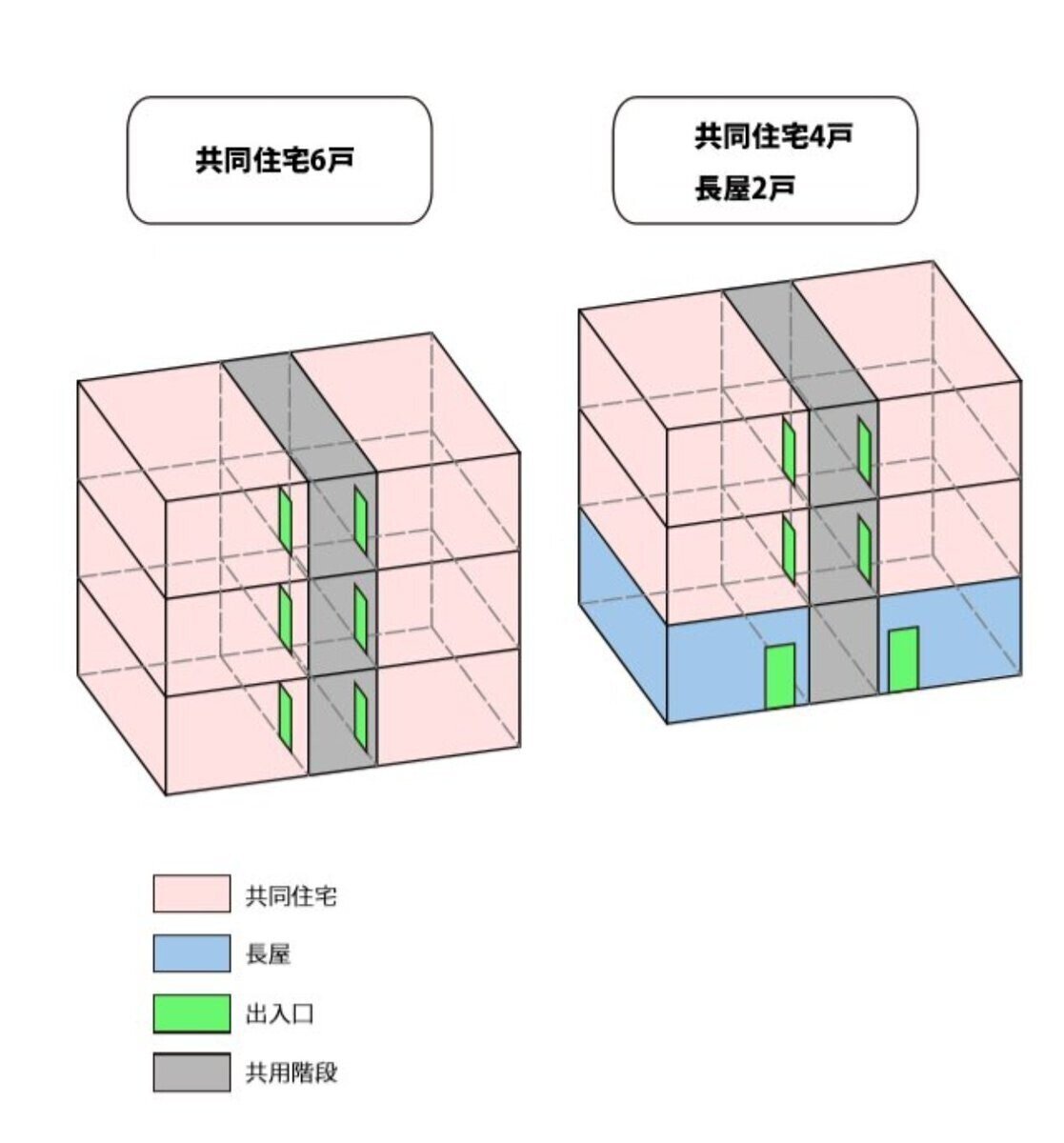 共同住宅 長屋ハイブリッド 土地から新築 わん1級建築士 Note